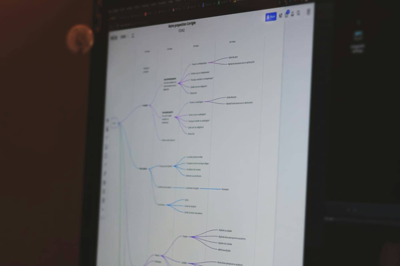 Mind map of requirements displayed on a screen