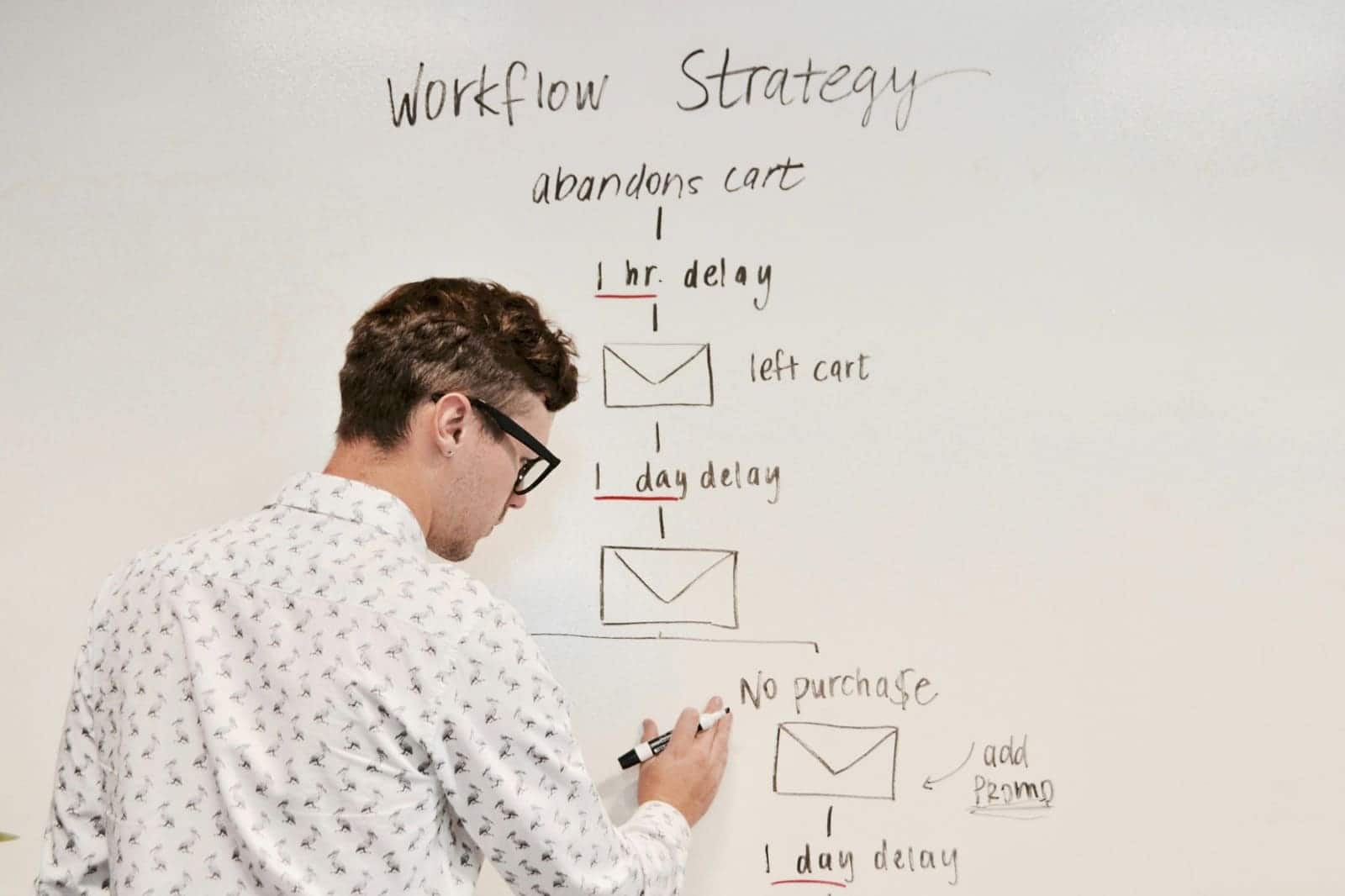 Person sketching a workflow strategy on a whiteboard