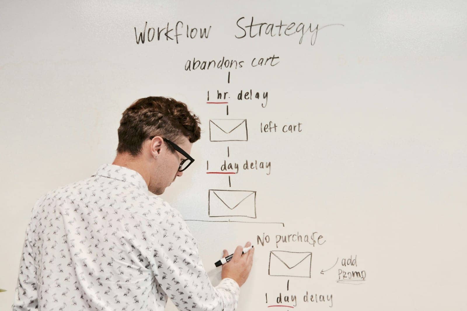 Person sketching a workflow strategy on a whiteboard
